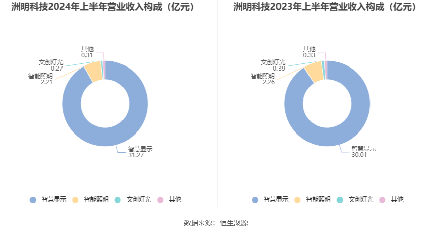 洲明科技，邁向2024的目標(biāo)與價(jià)值展望，洲明科技，邁向2024年目標(biāo)與價(jià)值展望之旅