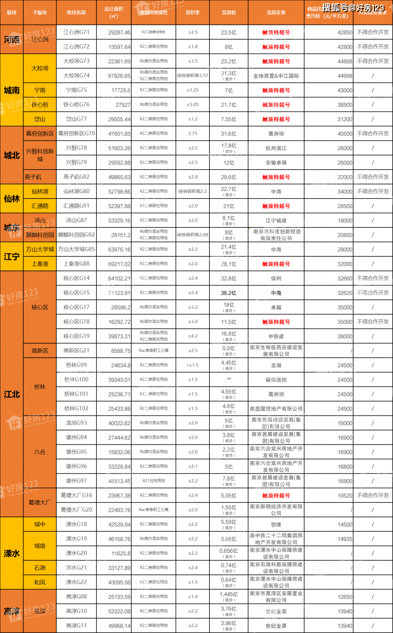 新澳門今晚開獎(jiǎng)號(hào)碼結(jié)果查詢表最新——探索彩票世界的神秘與魅力，澳門彩票最新開獎(jiǎng)號(hào)碼查詢表，揭開神秘面紗，感受彩票魅力