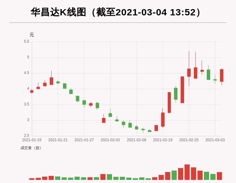 華昌達股吧，深度解析與前景展望，華昌達股吧深度解析及前景展望