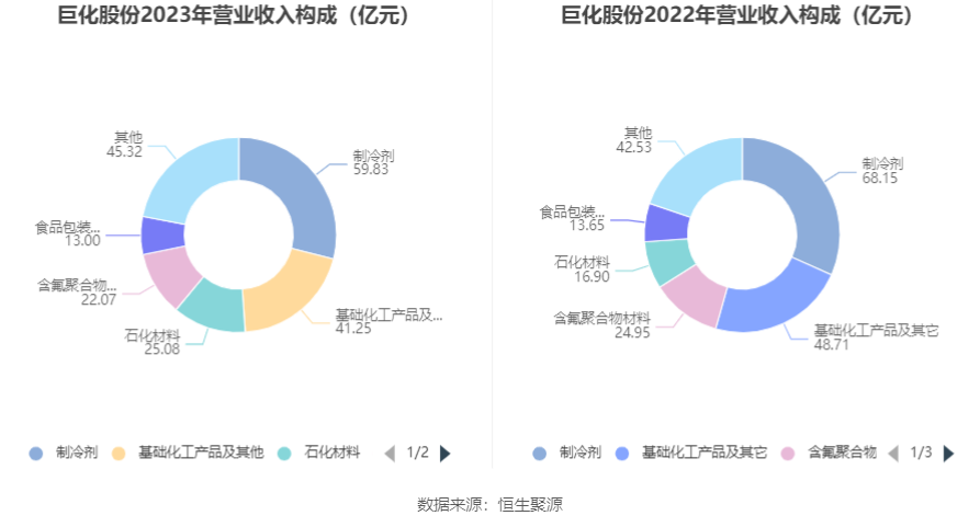 巨化集團市值，探究與解析，巨化集團市值深度探究與解析