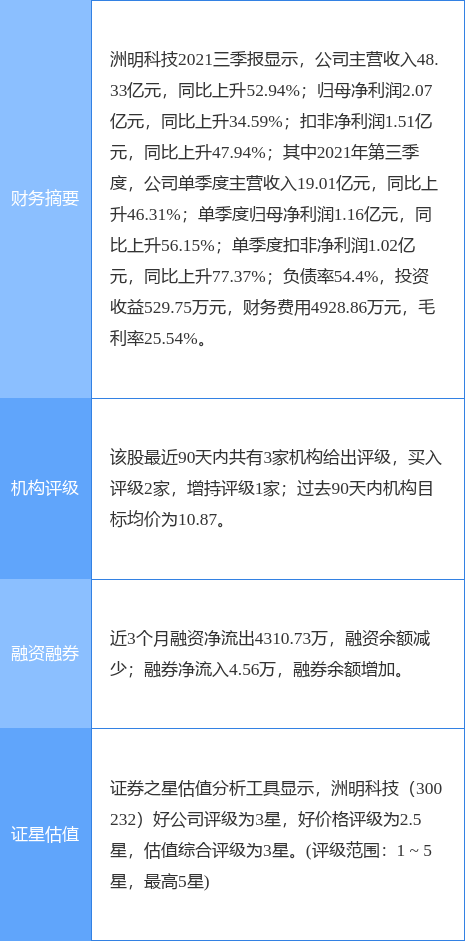 洲明科技最新公告，引領(lǐng)行業(yè)變革，開啟新征程，洲明科技引領(lǐng)行業(yè)變革，開啟新征程，最新公告揭秘未來方向