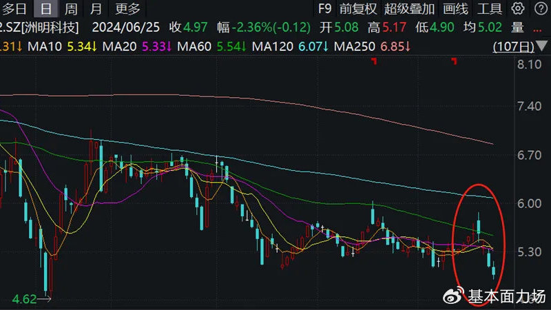 洲明科技，低空概念股票還是科技創(chuàng)新先鋒？，洲明科技，科技創(chuàng)新先鋒與低空概念股票的雙重身份探索