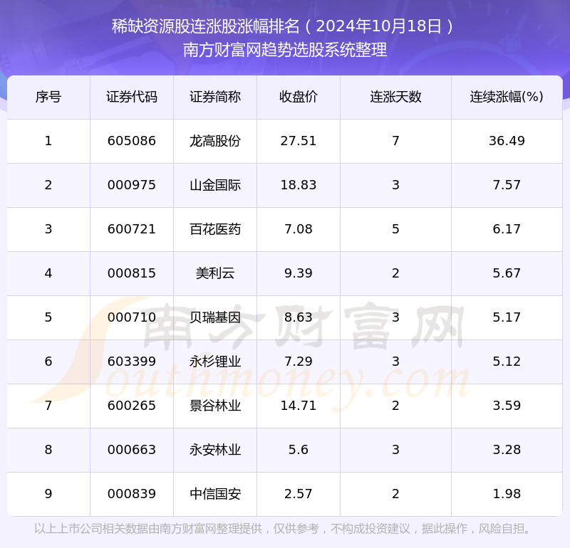 山金國際今日股價(jià)走勢分析，山金國際今日股價(jià)行情分析