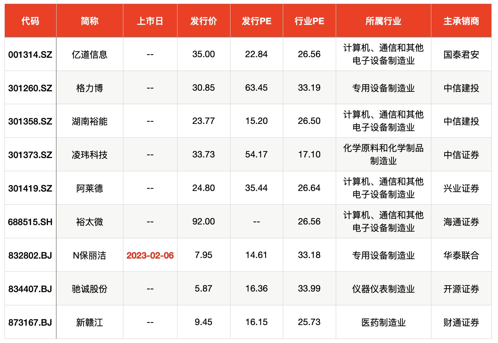 機(jī)器人關(guān)節(jié)股票一覽，行業(yè)趨勢與投資機(jī)會，機(jī)器人關(guān)節(jié)股票概覽，行業(yè)趨勢、機(jī)遇與投資策略