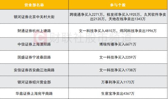 文一科技，漲停板打開，市場新動向解析，文一科技漲停板打開，市場新動向深度解析