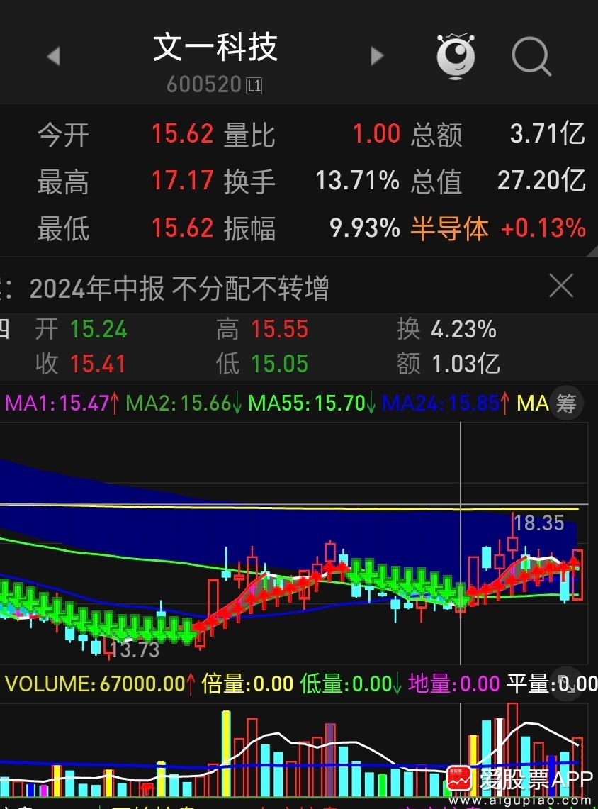 文一科技重組可能性有多大，深度分析與展望，文一科技重組潛力深度剖析，可能性與未來展望