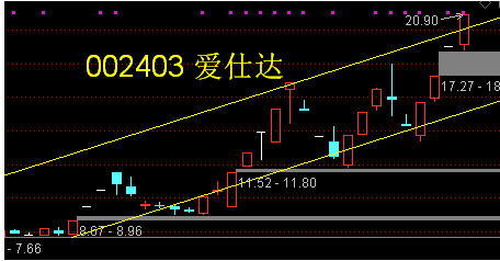 愛仕達(dá)股票股吧最新消息深度解析，愛仕達(dá)股票最新消息深度解析及股吧動(dòng)態(tài)