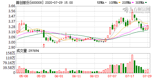 美邦股份13億新項目，重塑產(chǎn)業(yè)生態(tài)，引領(lǐng)未來發(fā)展，美邦股份13億新項目重塑產(chǎn)業(yè)生態(tài)，引領(lǐng)未來新篇章