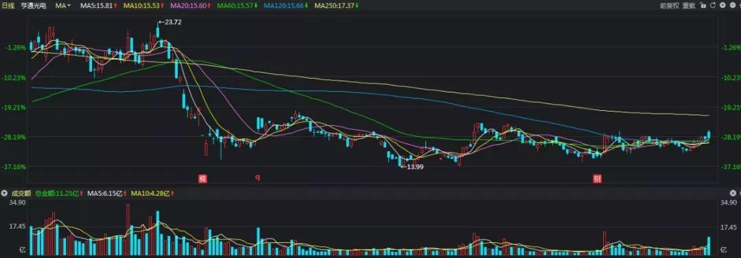 亨通光電重組最新消息今天，亨通光電重組最新動(dòng)態(tài)今日發(fā)布