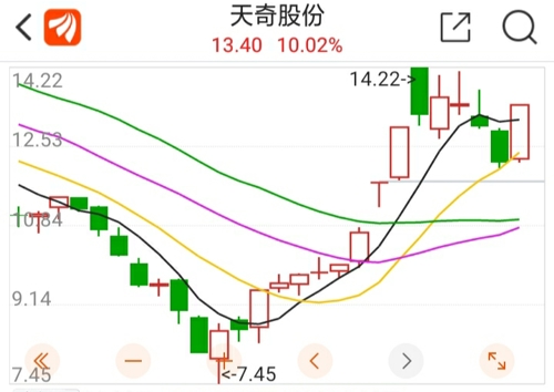 天奇股份，探尋成為妖股的可能之路，天奇股份，探尋妖股之路的潛力與機(jī)遇