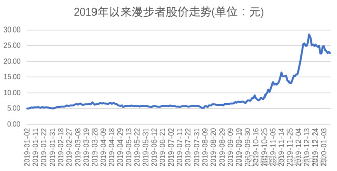 漫步者股票歷史交易數(shù)據(jù)深度解析，漫步者股票交易歷史數(shù)據(jù)全面解析