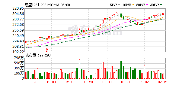 高盛持倉愛仕達(dá)股票，深度分析與展望，高盛持倉愛仕達(dá)股票深度解讀與未來展望