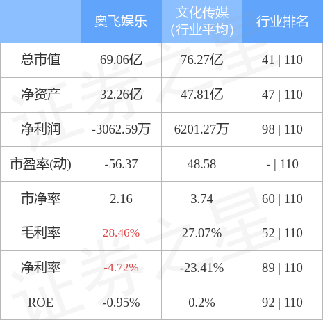 奧飛娛樂目標(biāo)價(jià)15元，最新消息深度解析，奧飛娛樂最新動(dòng)態(tài)，深度解析目標(biāo)價(jià)及最新消息