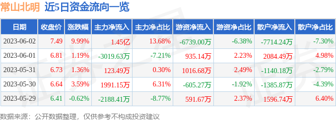 常山北明未來展望，2026年的股價預(yù)測及市場趨勢分析，常山北明未來展望，2026年股價預(yù)測與市場趨勢分析