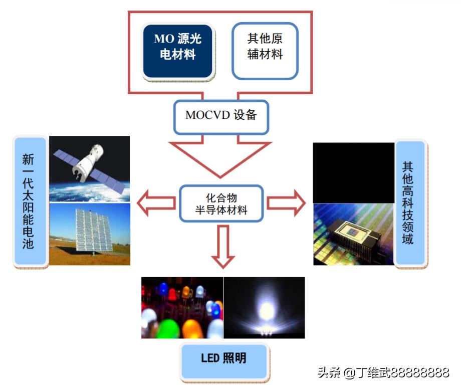 南大光電未來百元大牛股，潛力與前景展望，南大光電，百元大牛股潛力與前景展望