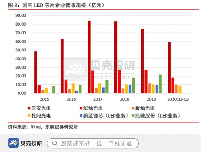 三安光電是龍頭嗎？探究其在行業(yè)中的地位與影響，三安光電行業(yè)地位與影響力深度探究，是否為龍頭企業(yè)？