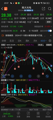 南大光電目標(biāo)價暴漲原因的深度解析，南大光電暴漲背后的目標(biāo)價位深度解析