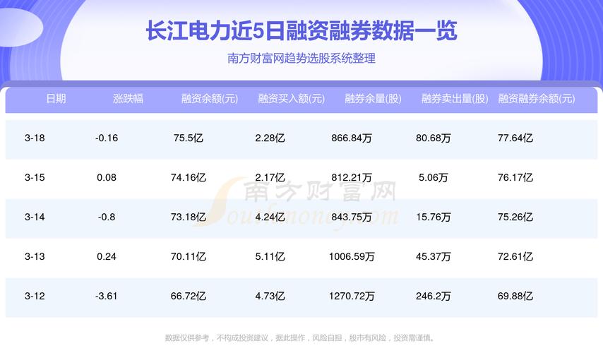 長江電力持有的股票組合，深度解析與策略展望，長江電力股票組合深度解析及策略展望