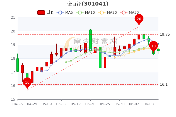 金百澤股票股吧，深度解析與前景展望，金百澤股票深度解析與前景展望——股吧熱議話題