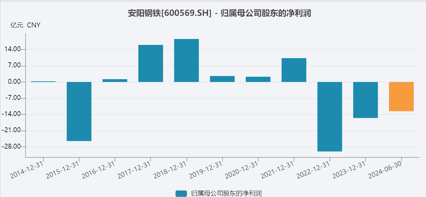 安陽鋼鐵在波動中展現(xiàn)韌性，12月4日的快速回調(diào)分析，安陽鋼鐵展現(xiàn)韌性，深度解析12月4日快速回調(diào)策略