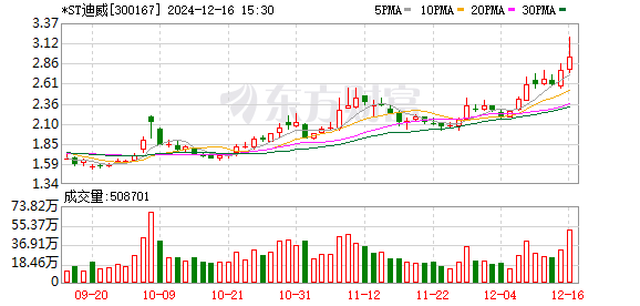 迪威迅股份股吧，探究企業(yè)潛力與發(fā)展前景，迪威迅股份股吧，企業(yè)潛力與發(fā)展前景深度解析