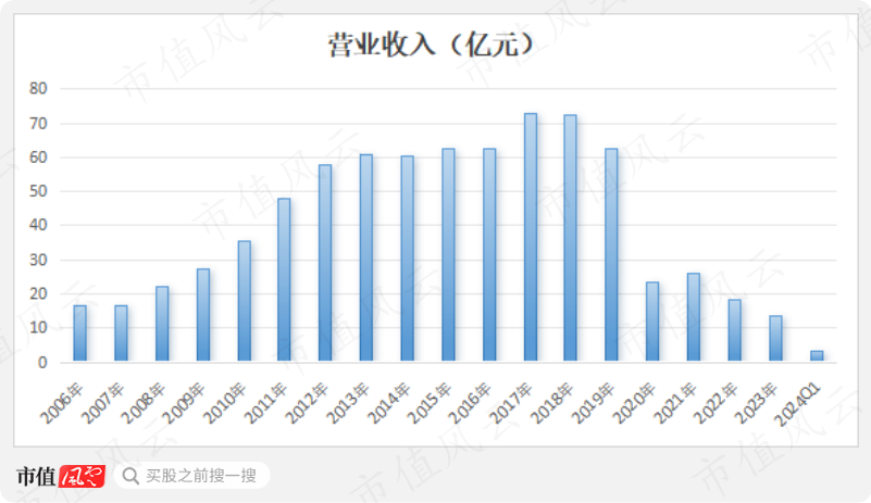 友阿股份2024年目標價的深度分析與展望，友阿股份2024年目標價的深度解析與未來展望