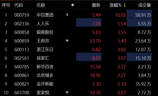 中百集團(tuán)，12月2日的盤中漲停背后的故事，中百集團(tuán)盤中漲停背后的故事與原因揭秘