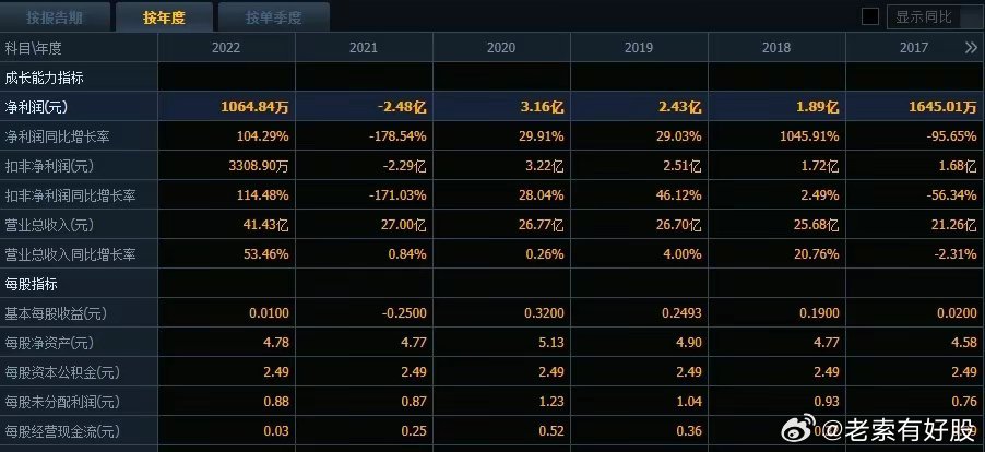 2024年新奧特開獎記錄查詢表,數(shù)據(jù)驅(qū)動計劃解析_M版13.82