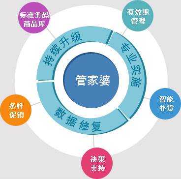 7777788888精準(zhǔn)管家婆使用方法,完善的執(zhí)行機(jī)制分析_win305.210