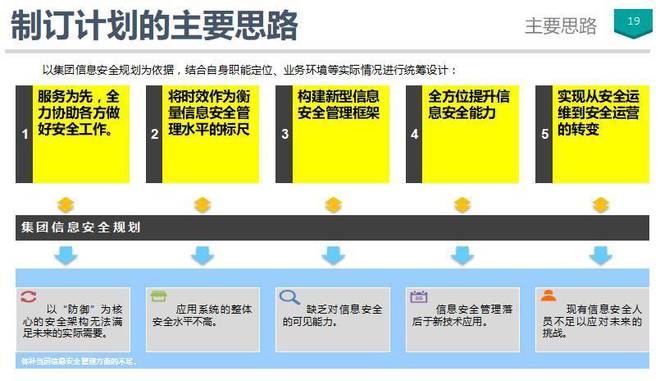 一肖一碼一一肖一子深圳,安全策略評估方案_升級版49.63.83