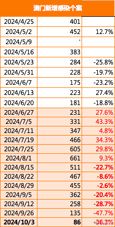 新澳門2024年正版免費(fèi)公開,互動(dòng)策略解析_基礎(chǔ)版43.809