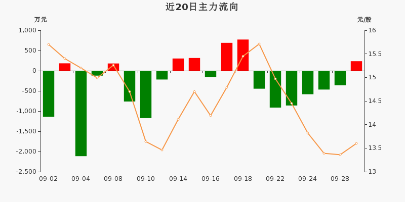 神通科技，12月9日主力資金流入的奧秘與前景展望，神通科技12月9日主力資金流入動(dòng)態(tài)及前景展望