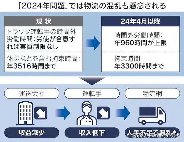 東京工作制具體實施細節(jié)，東京工作制實施細節(jié)全解析