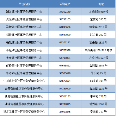 新奧門免費全年資料查詢