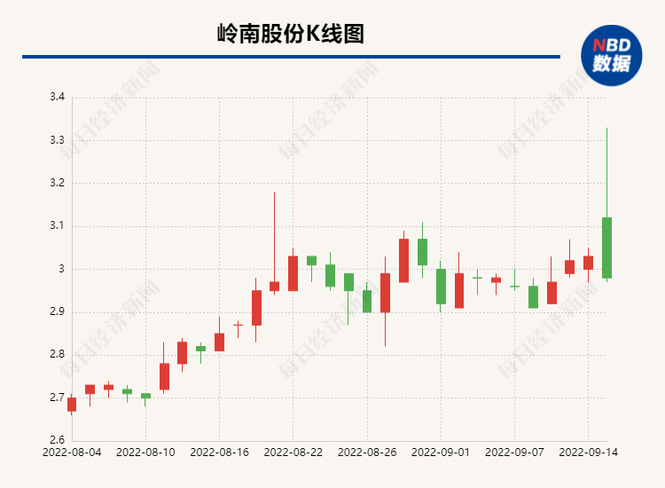 嶺南股份退市公告，深度分析與未來展望，嶺南股份退市公告深度解析及未來展望