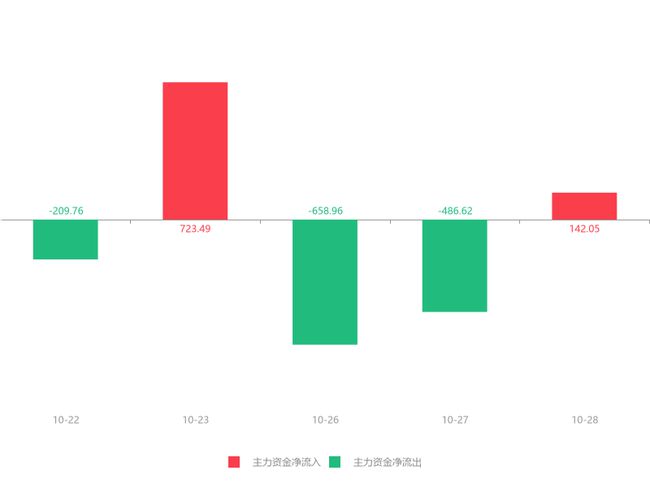 廣博股份主力大幅流入，市場趨勢下的機遇與挑戰(zhàn)，廣博股份主力流入，市場趨勢下的機遇與挑戰(zhàn)解析