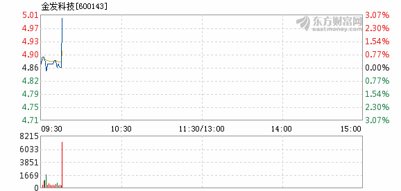 金發(fā)科技能否漲到20元，深度分析與展望，金發(fā)科技未來股價(jià)能否突破至20元，深度分析與展望