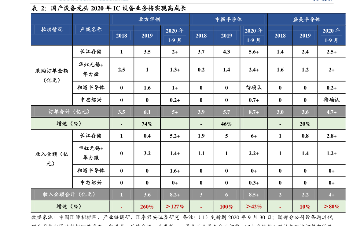 晨曦之光 第3頁