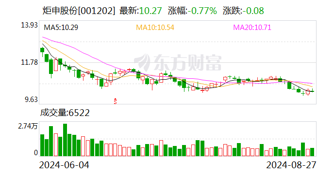 富佳股份2024年目標價的深度分析與展望，富佳股份2024年目標價的深度解讀與未來展望