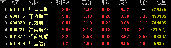 航空股何時(shí)騰飛，市場(chǎng)走勢(shì)分析與預(yù)測(cè)，航空股騰飛時(shí)機(jī)揭秘，市場(chǎng)走勢(shì)分析與預(yù)測(cè)