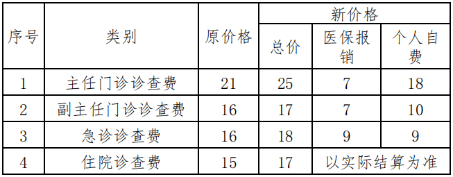 海南調(diào)整642項(xiàng)醫(yī)療服務(wù)價(jià)格的深度分析與影響研究，海南醫(yī)療服務(wù)價(jià)格調(diào)整深度分析與影響研究，涉及642項(xiàng)變動(dòng)的全面審視