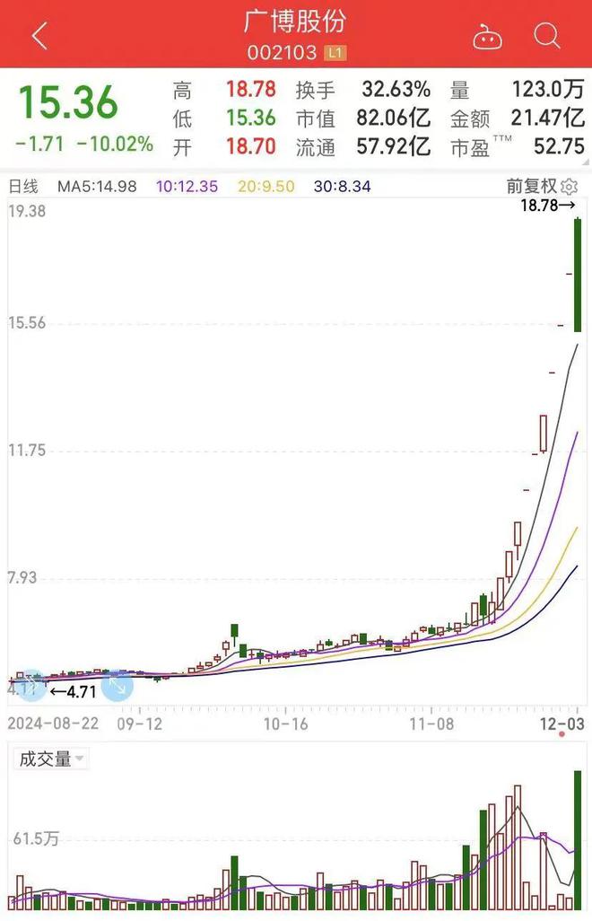 廣博股份未來(lái)20倍大牛股，探究其潛力與前景，廣博股份潛力與前景展望，未來(lái)大牛股20倍增長(zhǎng)可期