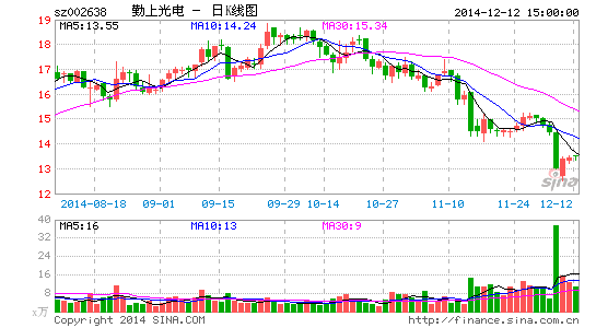 勤上股份股票專家點(diǎn)評，深度剖析與前景展望，勤上股份股票專家深度解析與前景展望