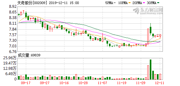 天奇股份被誰(shuí)收購(gòu)了？深度解析背后的故事，天奇股份背后的收購(gòu)故事深度解析，揭秘收購(gòu)方身份