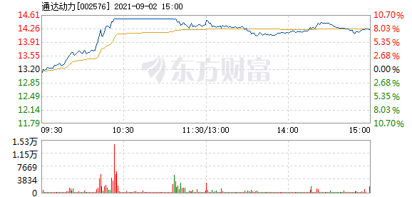 通達(dá)動(dòng)力重組進(jìn)展如何，深度解析與前景展望，通達(dá)動(dòng)力重組深度解析，進(jìn)展、前景及展望