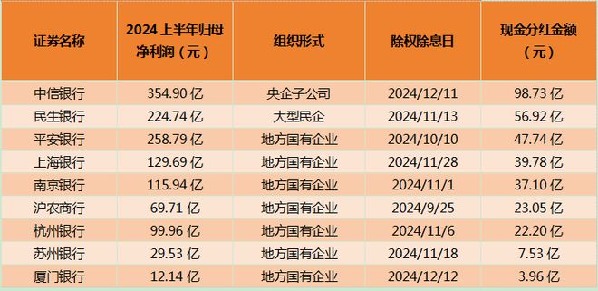 A股上市公司2024年分紅圖譜，A股上市公司2024年分紅全景解析