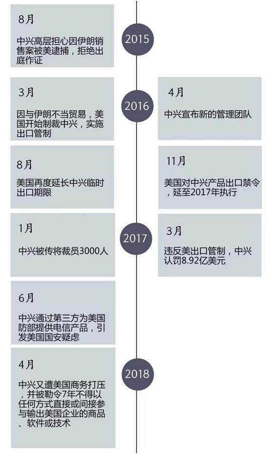 中興通訊2025年目標價的深度分析與展望，中興通訊深度展望，2025年目標價分析展望