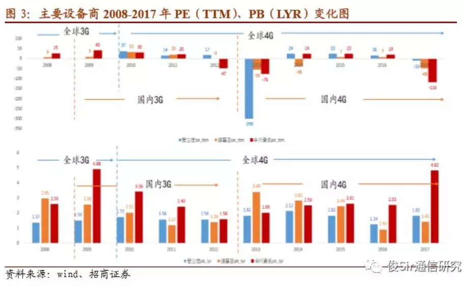 中興通訊的合理估值分析，中興通訊的估值分析與評(píng)估