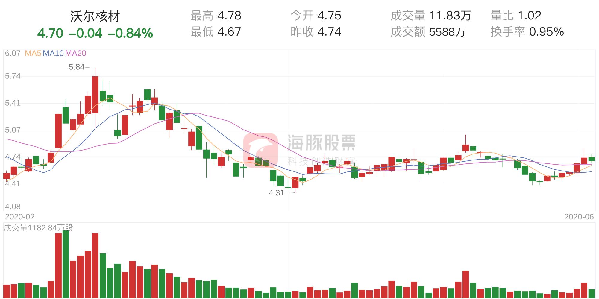 沃爾核材股票前景如何，深度分析與展望，沃爾核材股票前景深度分析與展望