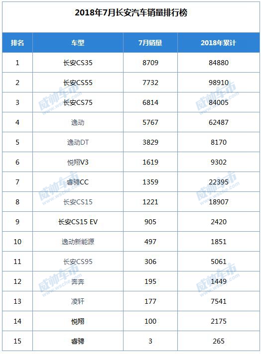 長安汽車銷售量排行榜，洞察市場趨勢與競爭格局，長安汽車銷售排行榜，市場趨勢與競爭格局深度解析